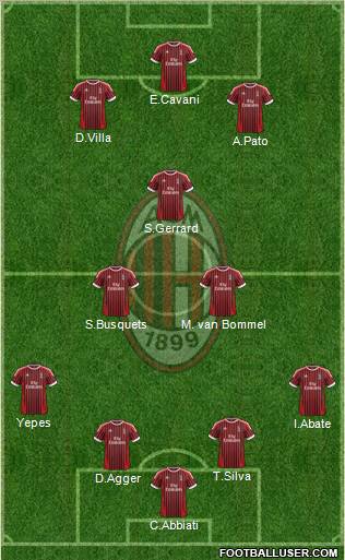 A.C. Milan Formation 2012