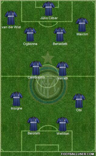 F.C. Internazionale Formation 2012