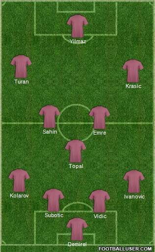 Fifa Team Formation 2012