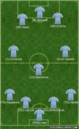 Manchester City Formation 2012