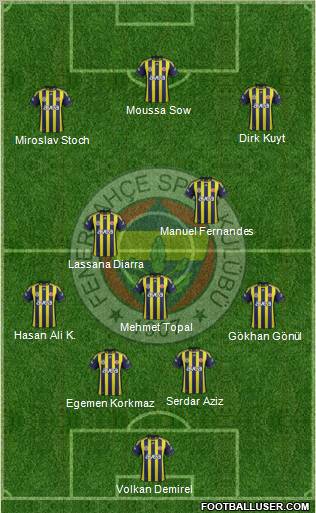 Fenerbahçe SK Formation 2012