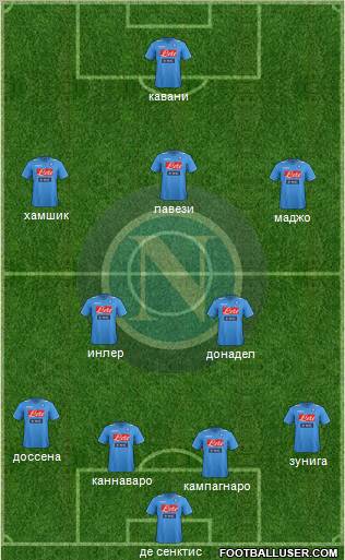 Napoli Formation 2012