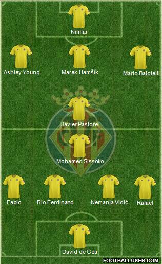 Villarreal C.F., S.A.D. Formation 2012