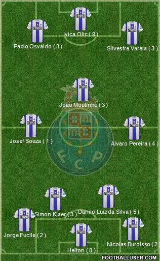 Futebol Clube do Porto - SAD Formation 2012