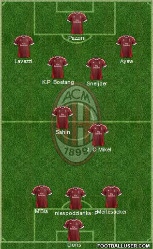 A.C. Milan Formation 2012