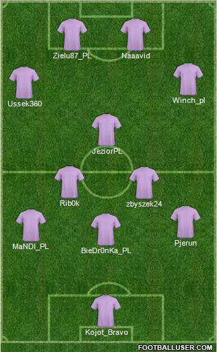 Fifa Team Formation 2012