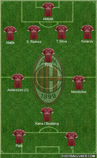 A.C. Milan Formation 2012