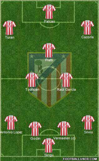 Atlético Madrid B Formation 2012