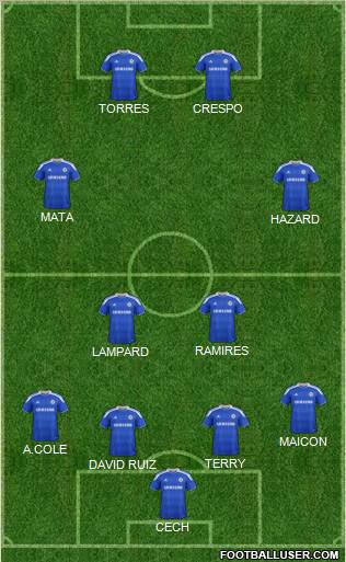 Chelsea Formation 2012