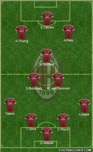 A.C. Milan Formation 2012