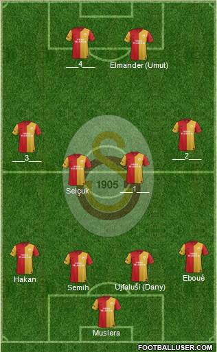 Galatasaray SK Formation 2012