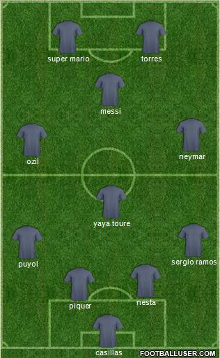 Dream Team Formation 2012