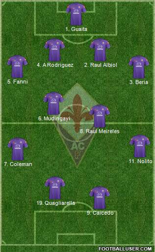 Fiorentina Formation 2012