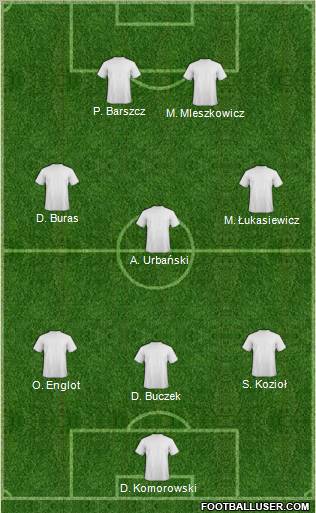 Dream Team Formation 2012