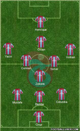 Trabzonspor Formation 2012