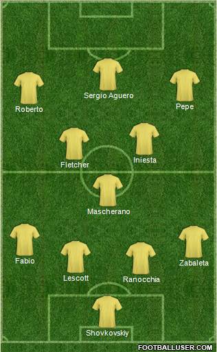 Champions League Team Formation 2012