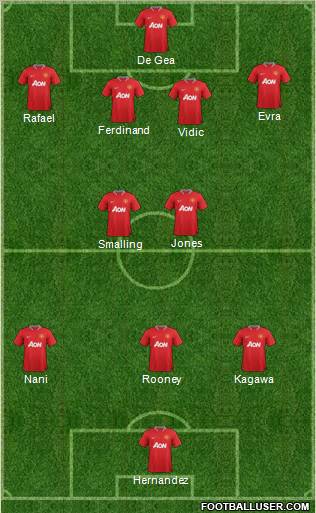 Manchester United Formation 2012