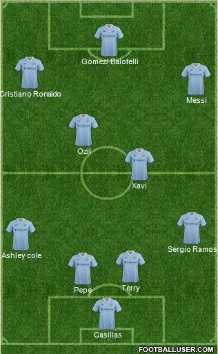 Manchester City Formation 2012