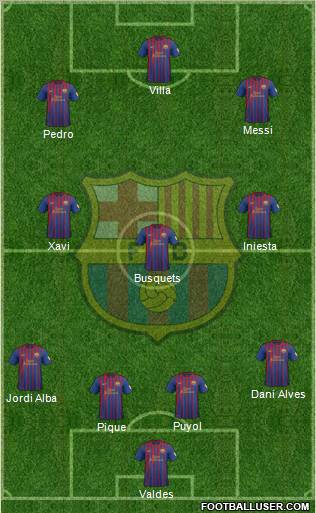 F.C. Barcelona Formation 2012