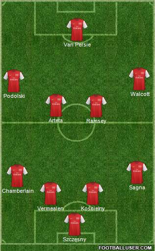 Arsenal Formation 2012
