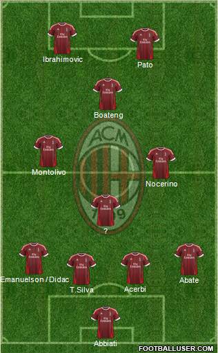 A.C. Milan Formation 2012