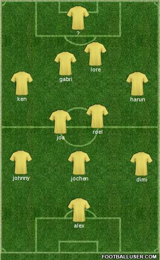 Dream Team Formation 2012