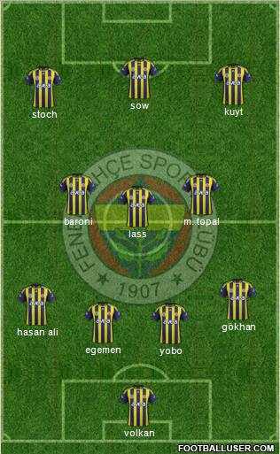 Fenerbahçe SK Formation 2012