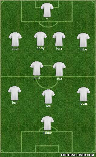 Dream Team Formation 2012