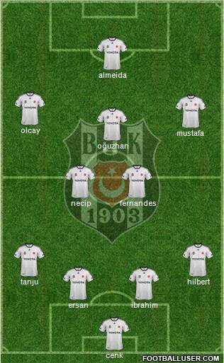 Besiktas JK Formation 2012