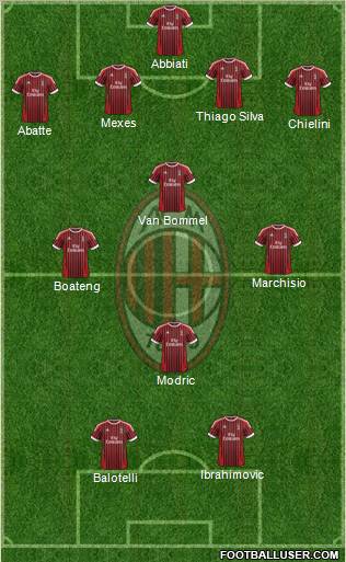 A.C. Milan Formation 2012