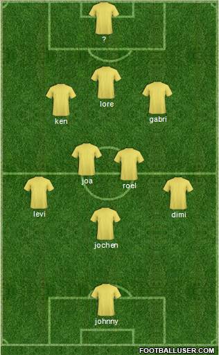 Champions League Team Formation 2012