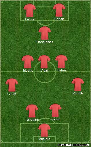 Dream Team Formation 2012