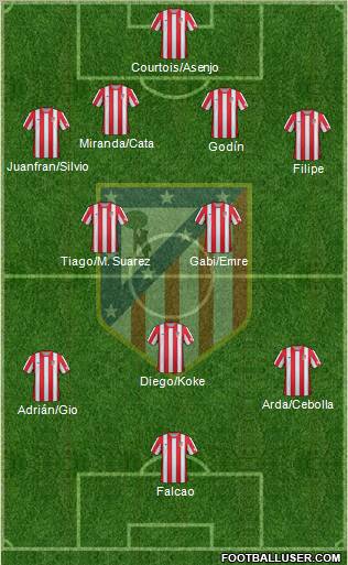 C. Atlético Madrid S.A.D. Formation 2012