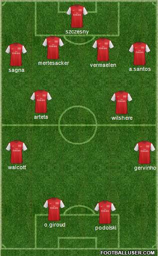 Arsenal Formation 2012
