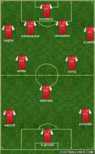 Arsenal Formation 2012