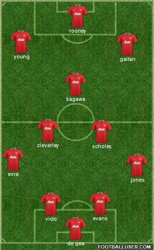 Manchester United Formation 2012