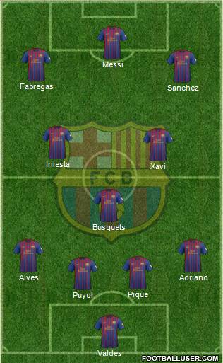 F.C. Barcelona Formation 2012