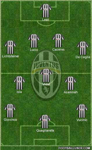 Juventus Formation 2012
