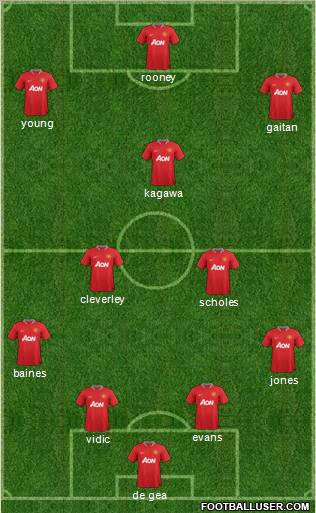 Manchester United Formation 2012