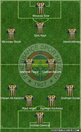 Fenerbahçe SK Formation 2012