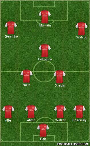 Arsenal Formation 2012