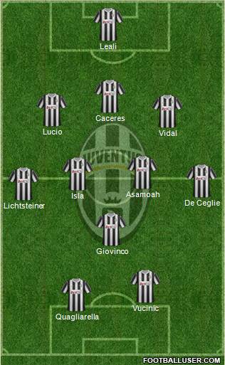 Juventus Formation 2012