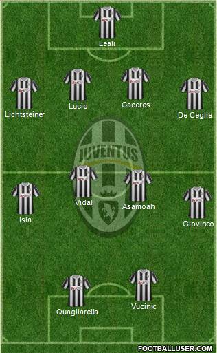 Juventus Formation 2012