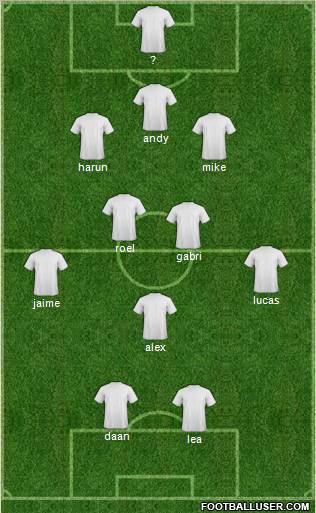 Champions League Team Formation 2012