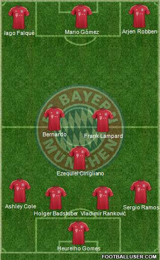 FC Bayern München Formation 2012
