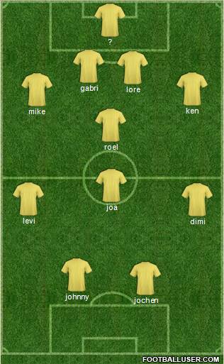 Champions League Team Formation 2012
