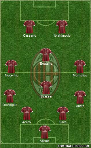 A.C. Milan Formation 2012