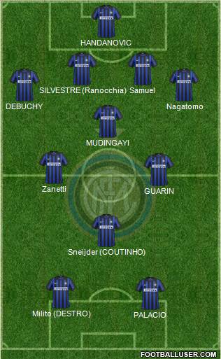F.C. Internazionale Formation 2012
