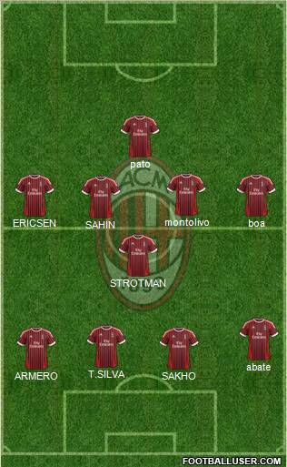A.C. Milan Formation 2012