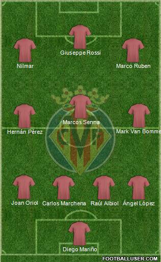 Villarreal C.F., S.A.D. Formation 2012